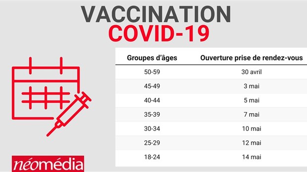 Quand pourrez-vous prendre votre rendez-vous ?