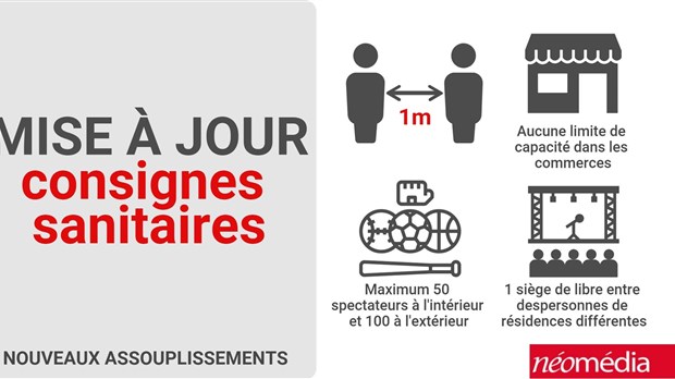 De nouveaux assouplissement entreront en vigueur dès demain