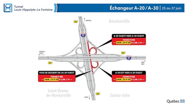 Fermeture dans l’échangeur des autoroutes 20 et 30